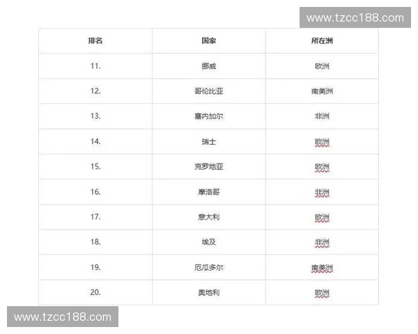世界杯历史最佳门将排名全面解析与实力对比盘点